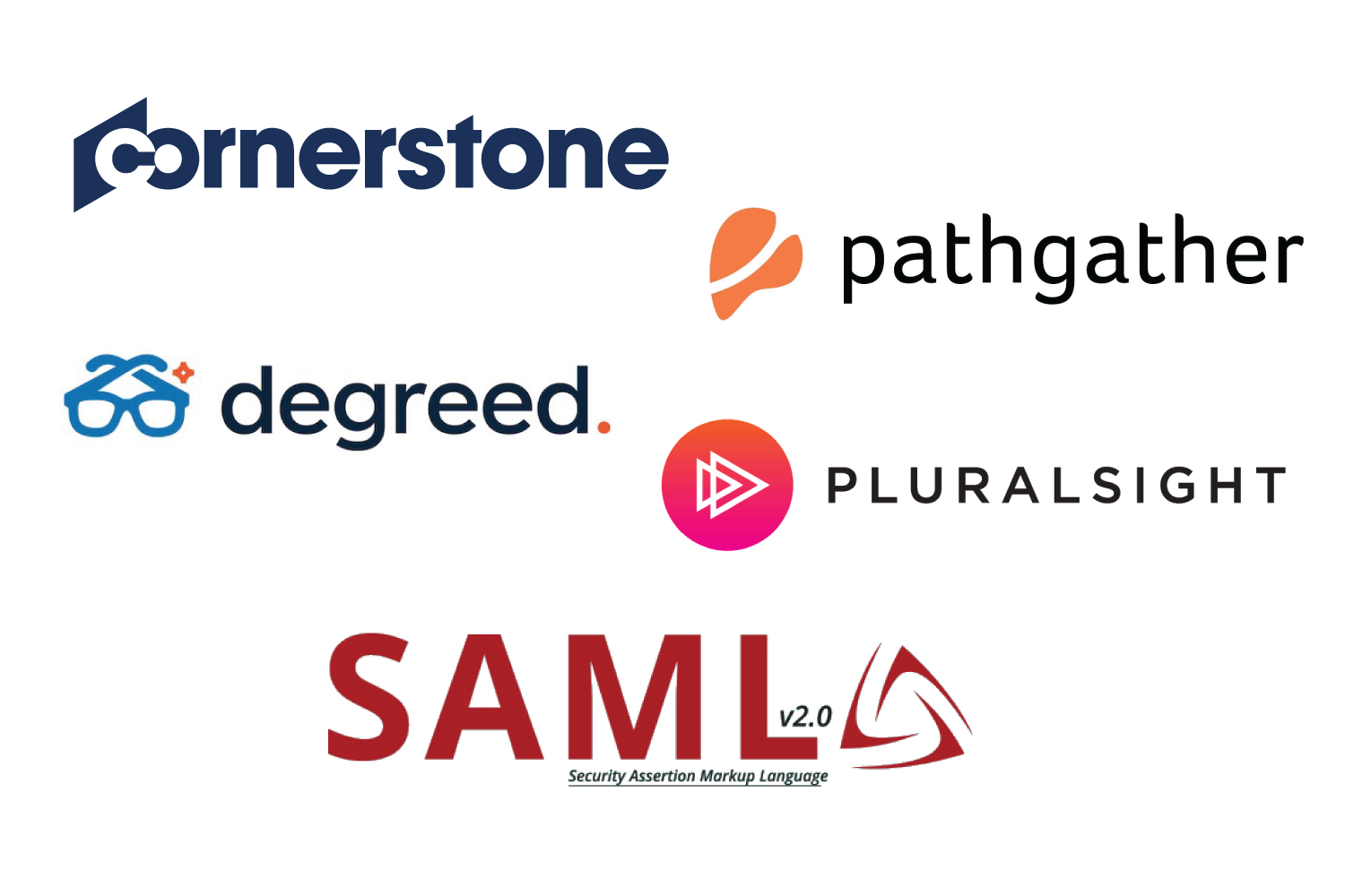 A listing of LMSs that seamlessly integrate with Aperian Globals GlobeSmart learning platform.