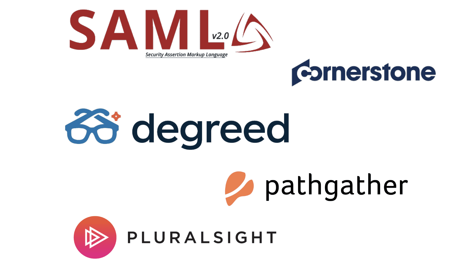 A listing of LMSs that seamlessly integrate with Aperian Globals GlobeSmart learning platform.