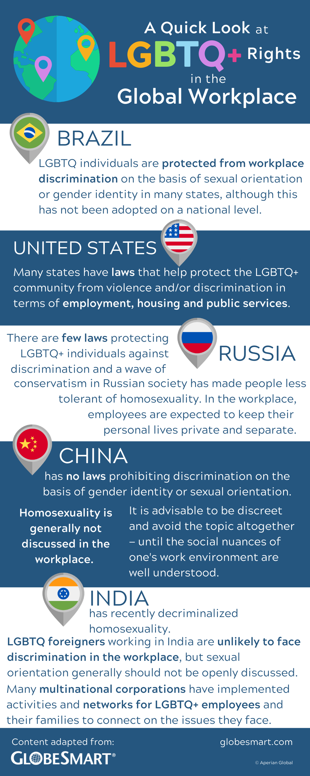 LGBTQ+ Infographic