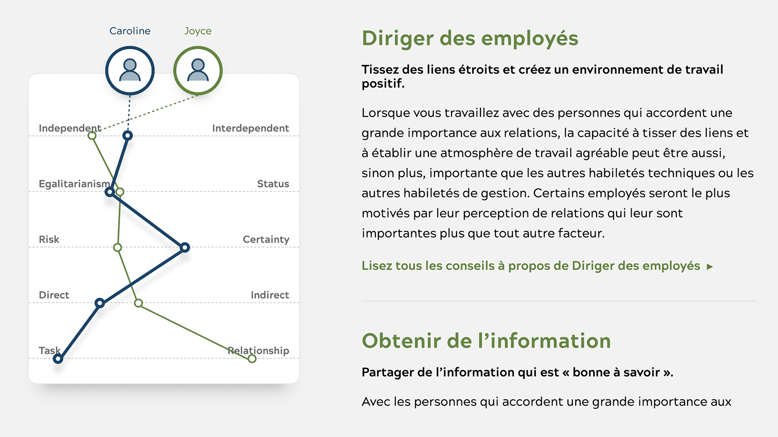 An example of localization within Aperian Globals GlobeSmart learning platform.