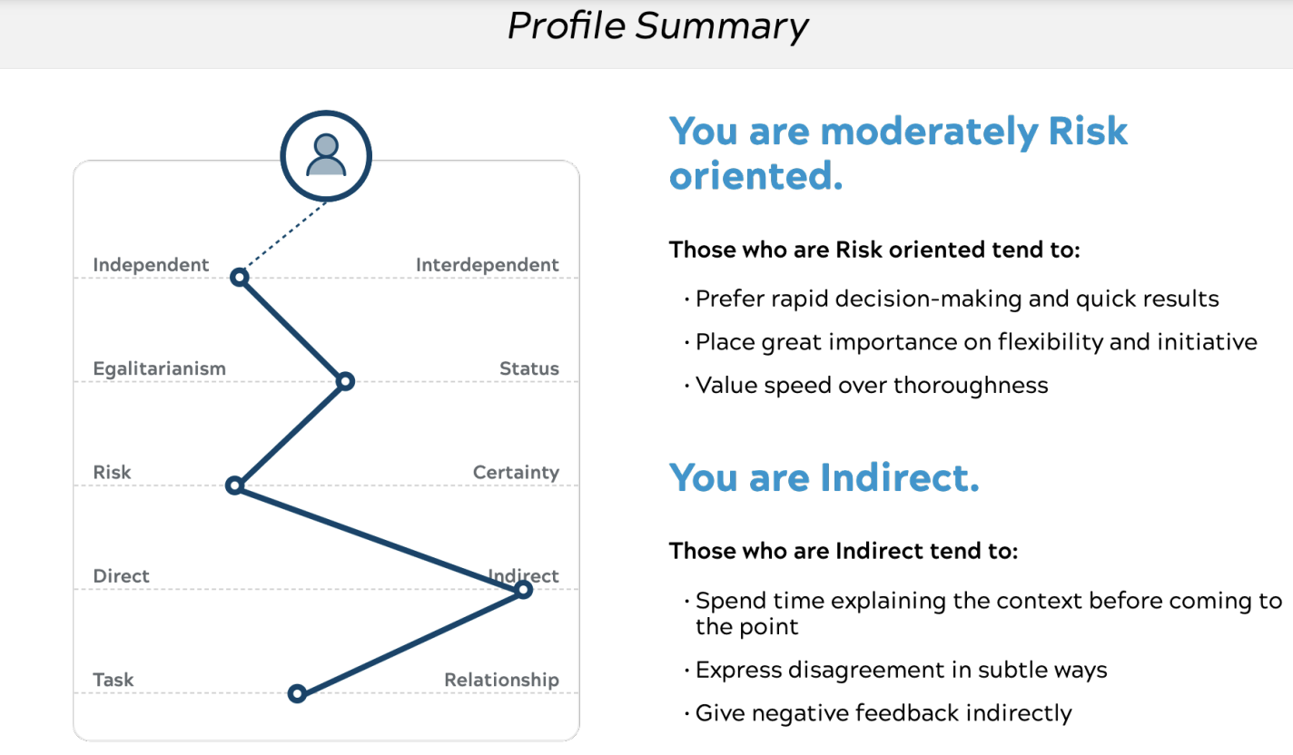 GlobeSmart Profile